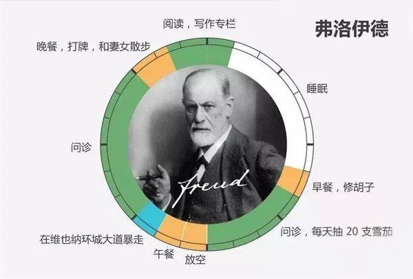 24 hour freud