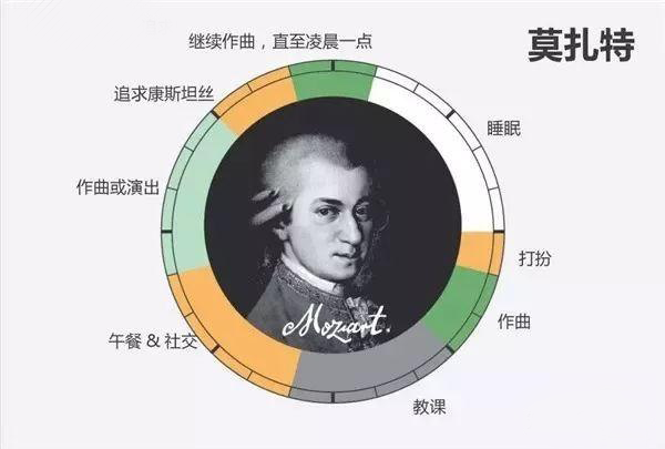 24 hour Mozart