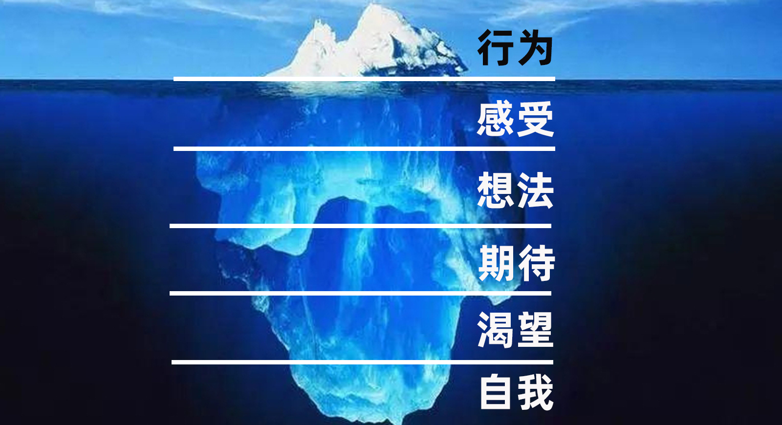 Iceberg theory