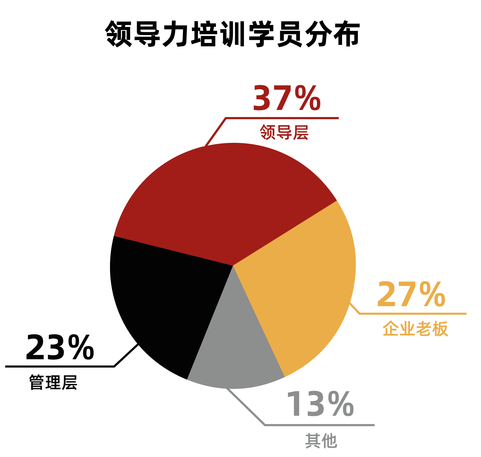 Beyond Camp Statistics